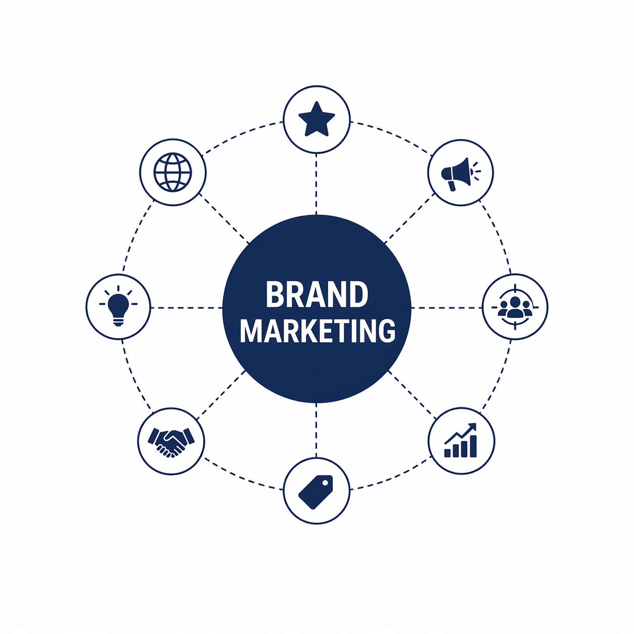 Brand Marketing