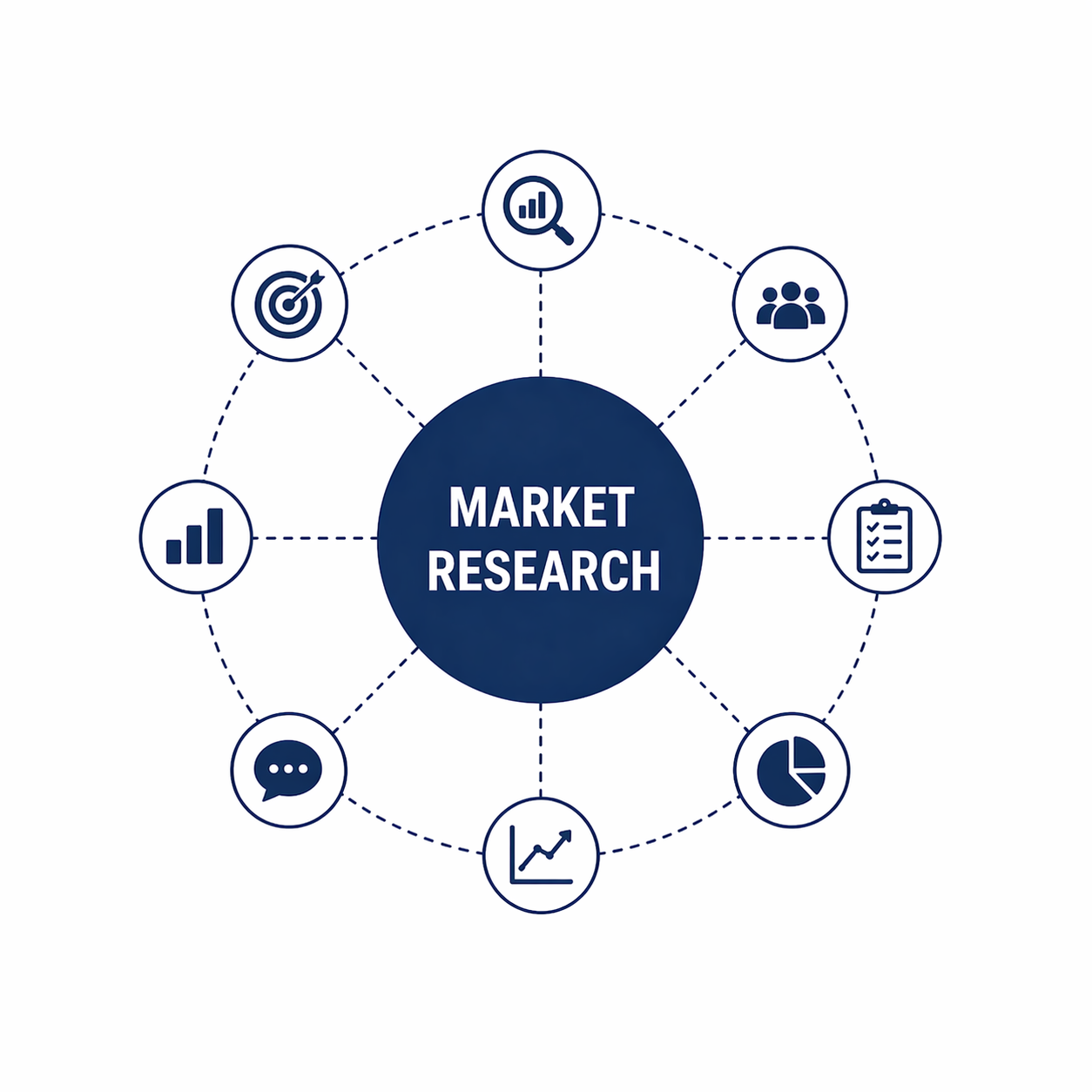 Market Research