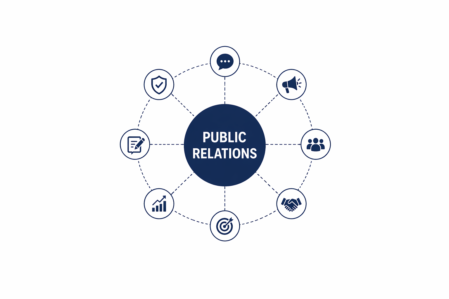 Public Relations