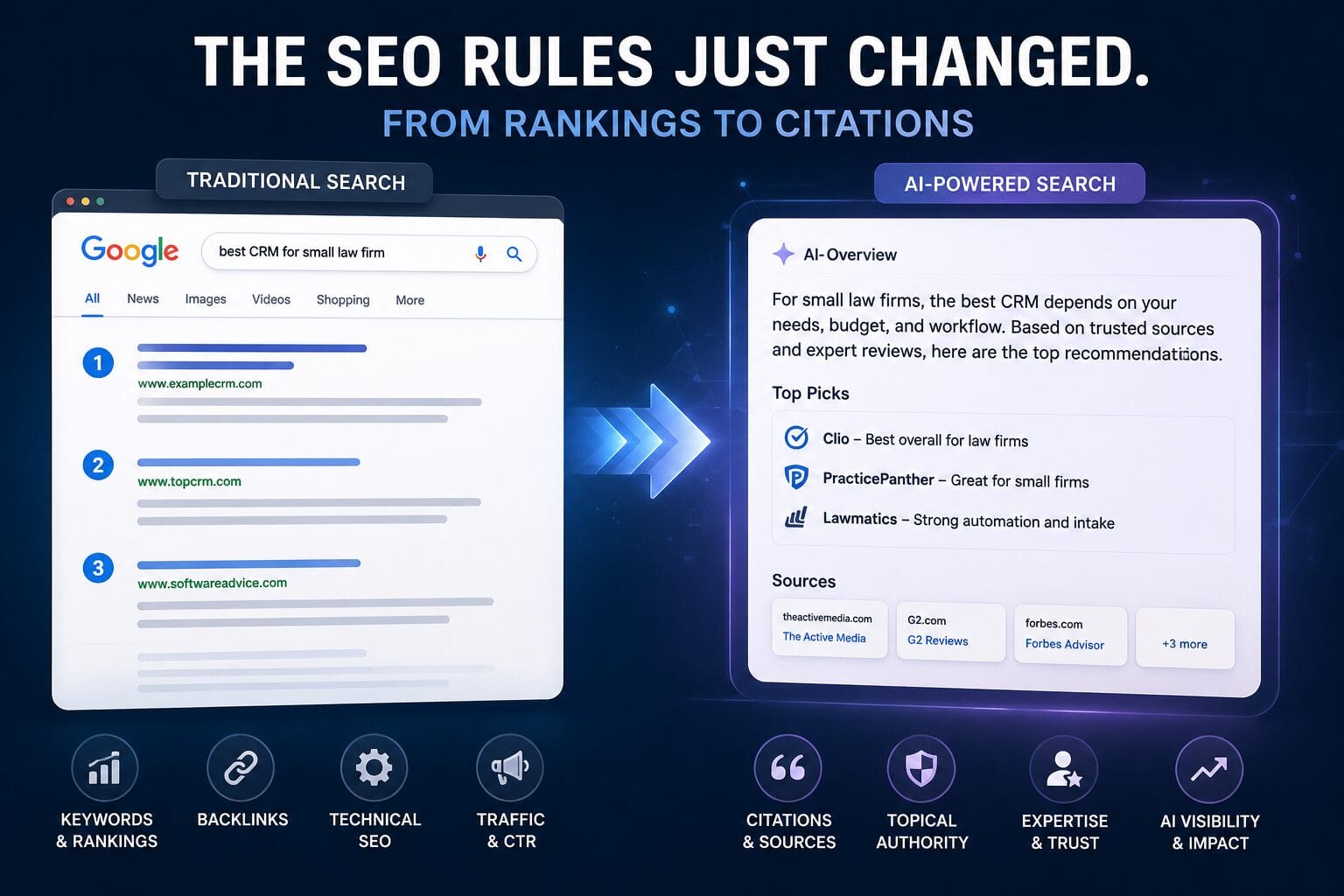 AI Search SEO