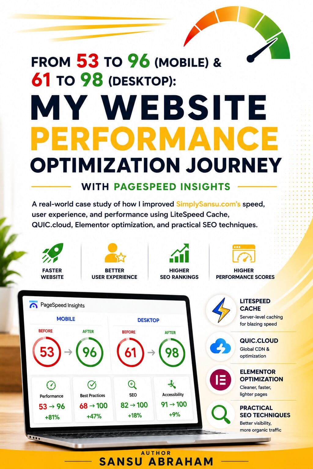 From 53 to 93: Why I Decided to Write My First Ebook on Website Speed Optimization